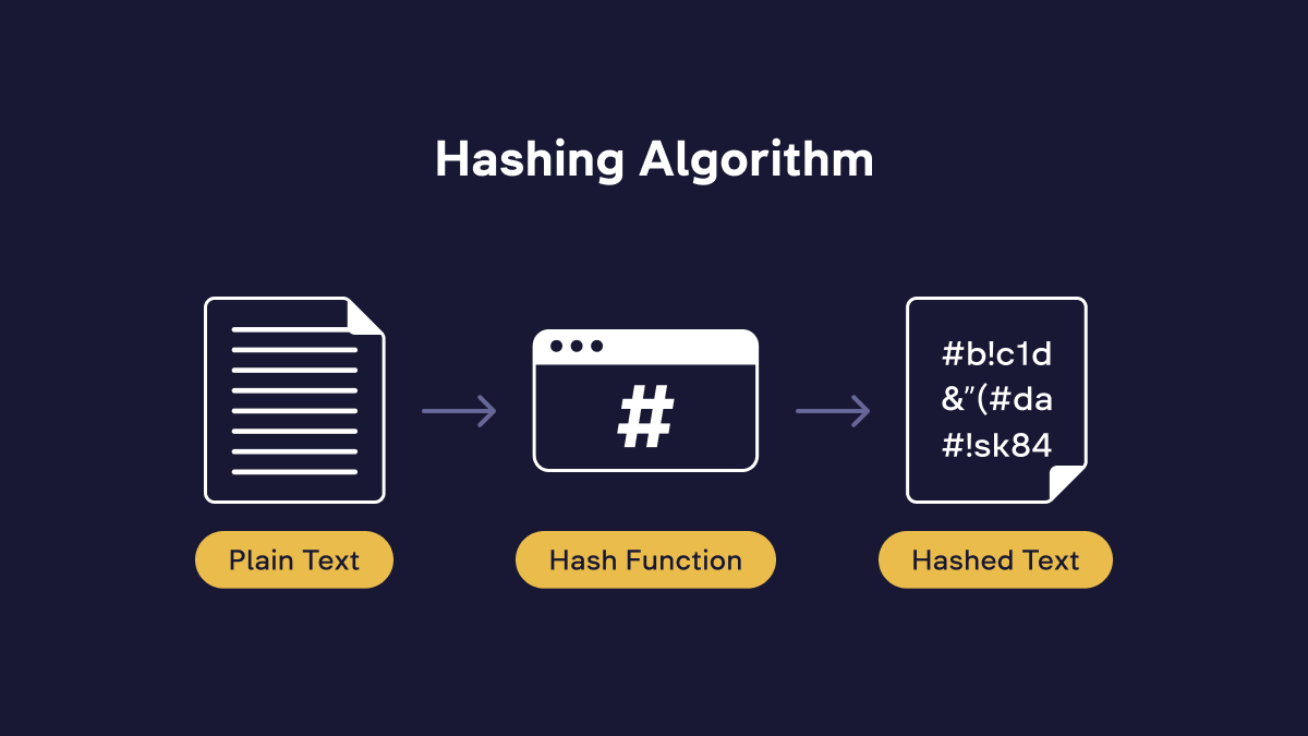What Is A Hash And Hash Function: Their Role In Crypto | WhiteBIT AU Blog