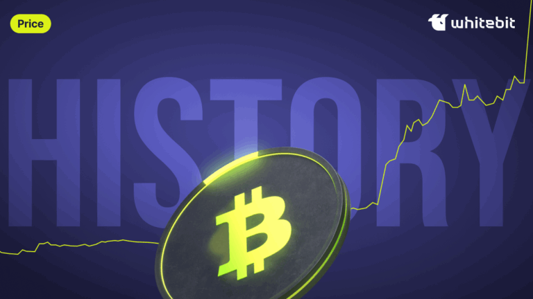 Bitcoin Price History: 2009-2025